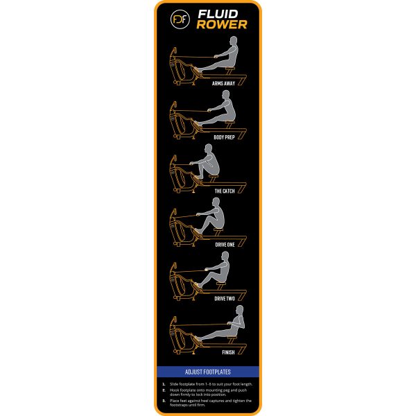 FDF FluidRower Instructions Decal Updated July 2020