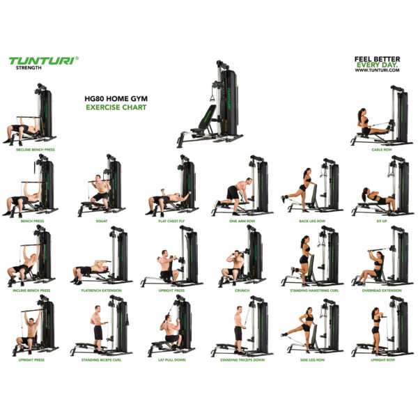 Tunturi HG80 Functional Gym Exercise Chart