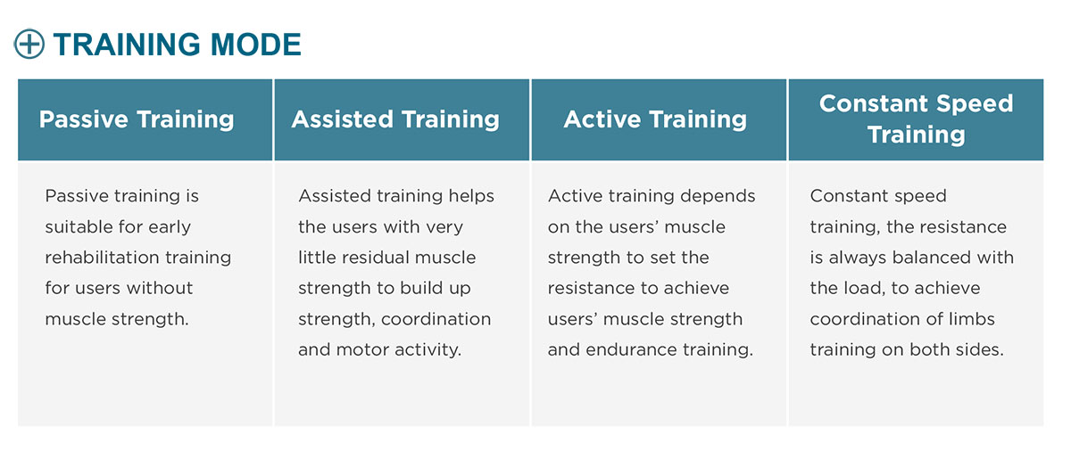 RehaMoto Active Passive Trainer Training Modes